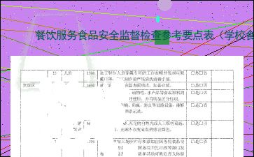 餐饮服务食品安全监督检查参考要点表 学校食堂 2